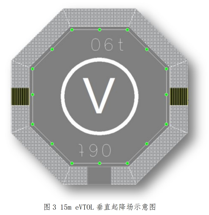 垂直起降場(chǎng) 技術(shù)方案